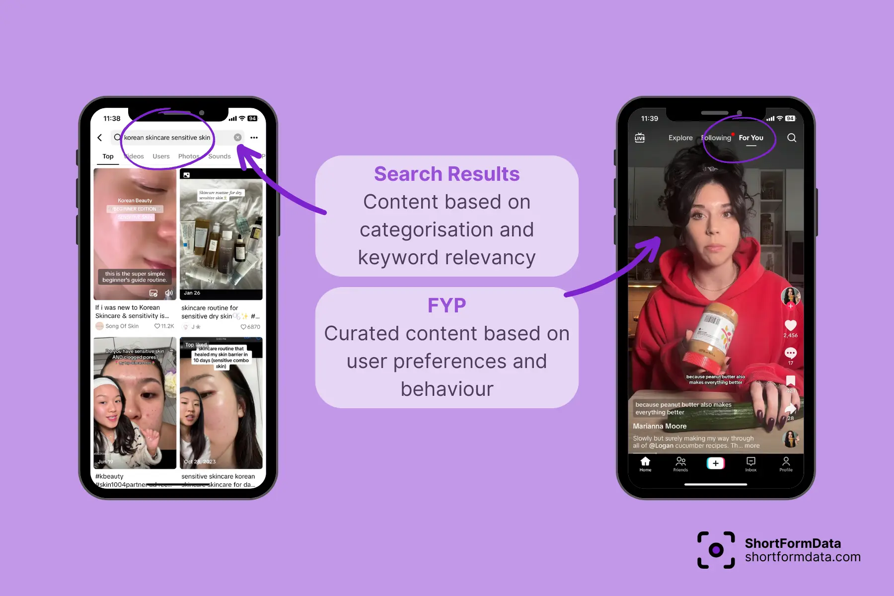 TikTok search results and FYP screenshots