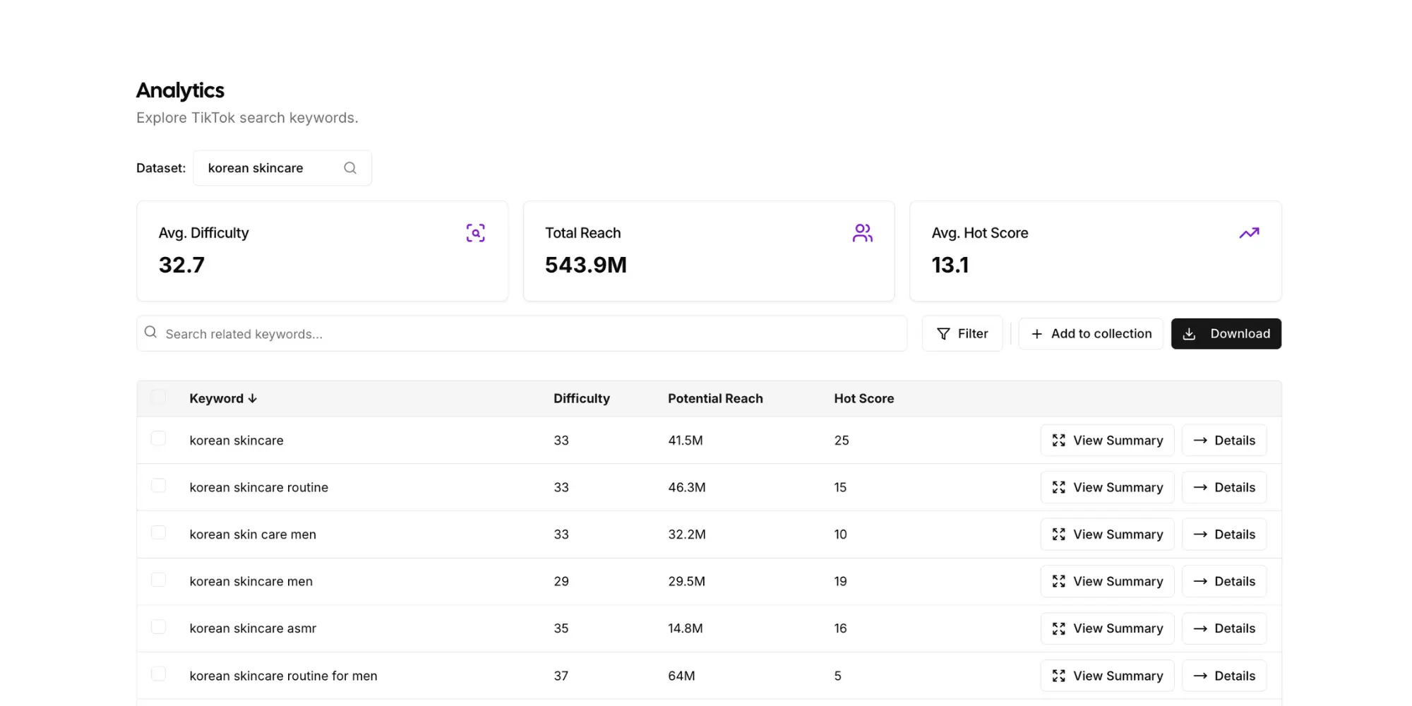 TikTok Keywords Data