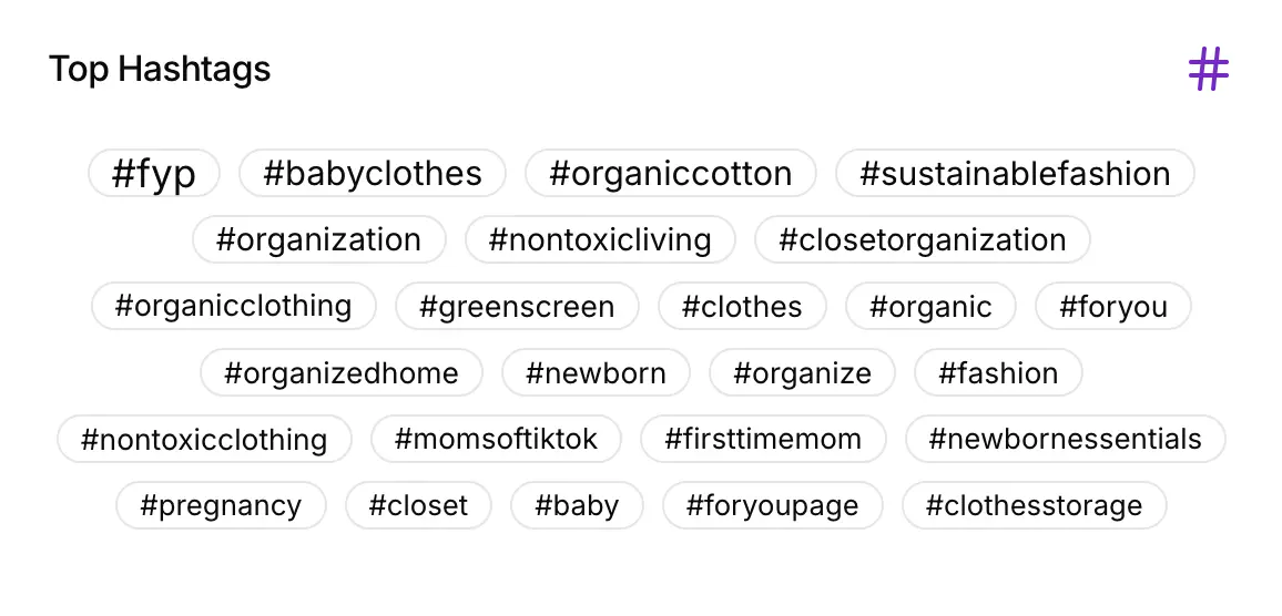 Hashtag Analysis