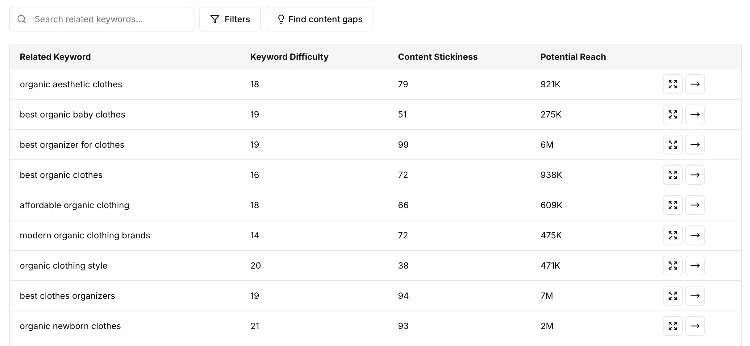 Keyword Research