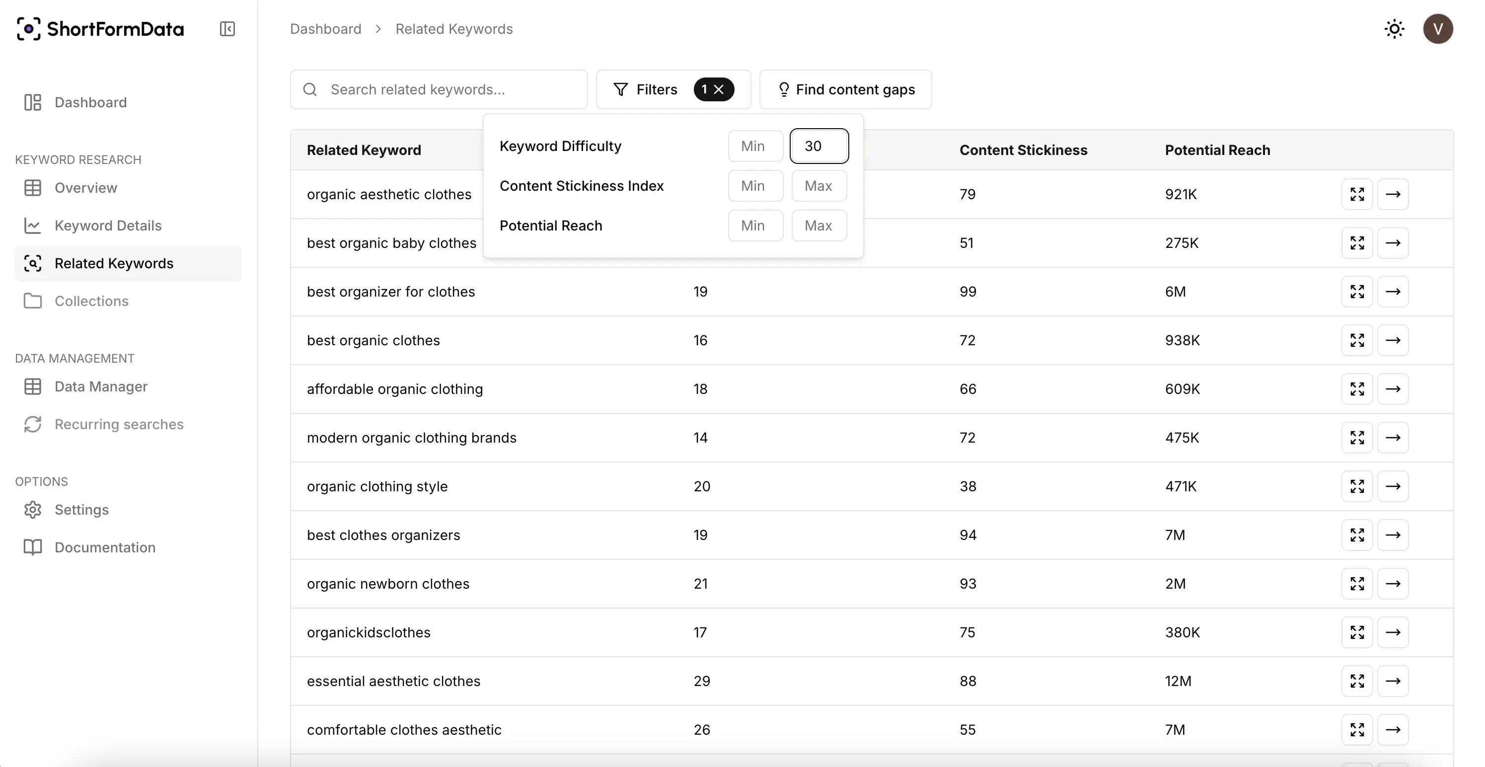 Filters and content gap information for the 'best organic clothes' keyword, in the US, on 18 June 2025.