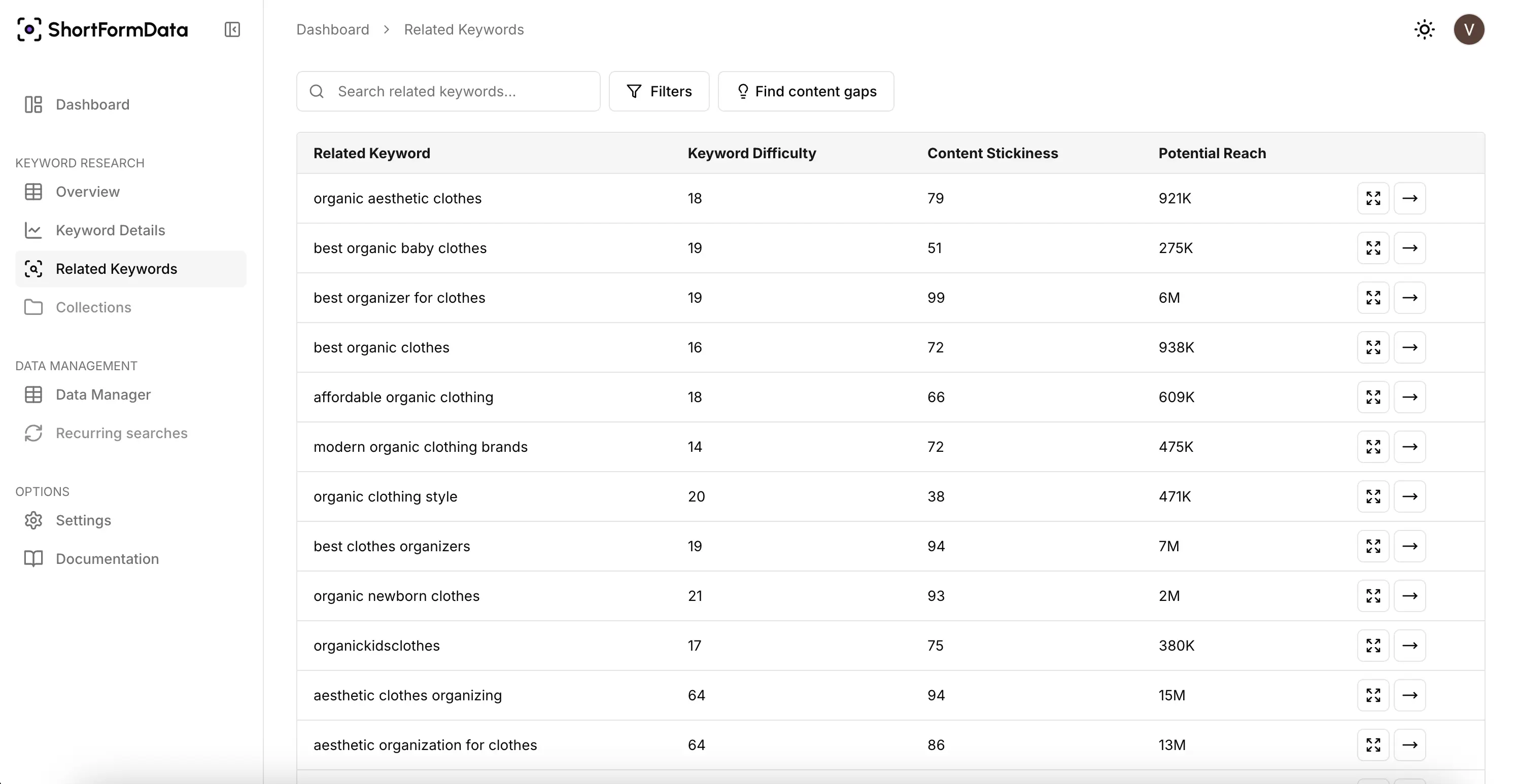 Keywords list in ShortFormData showing keywords related to the 'best organic clothes' keyword, in the US, on 18 June 2025.