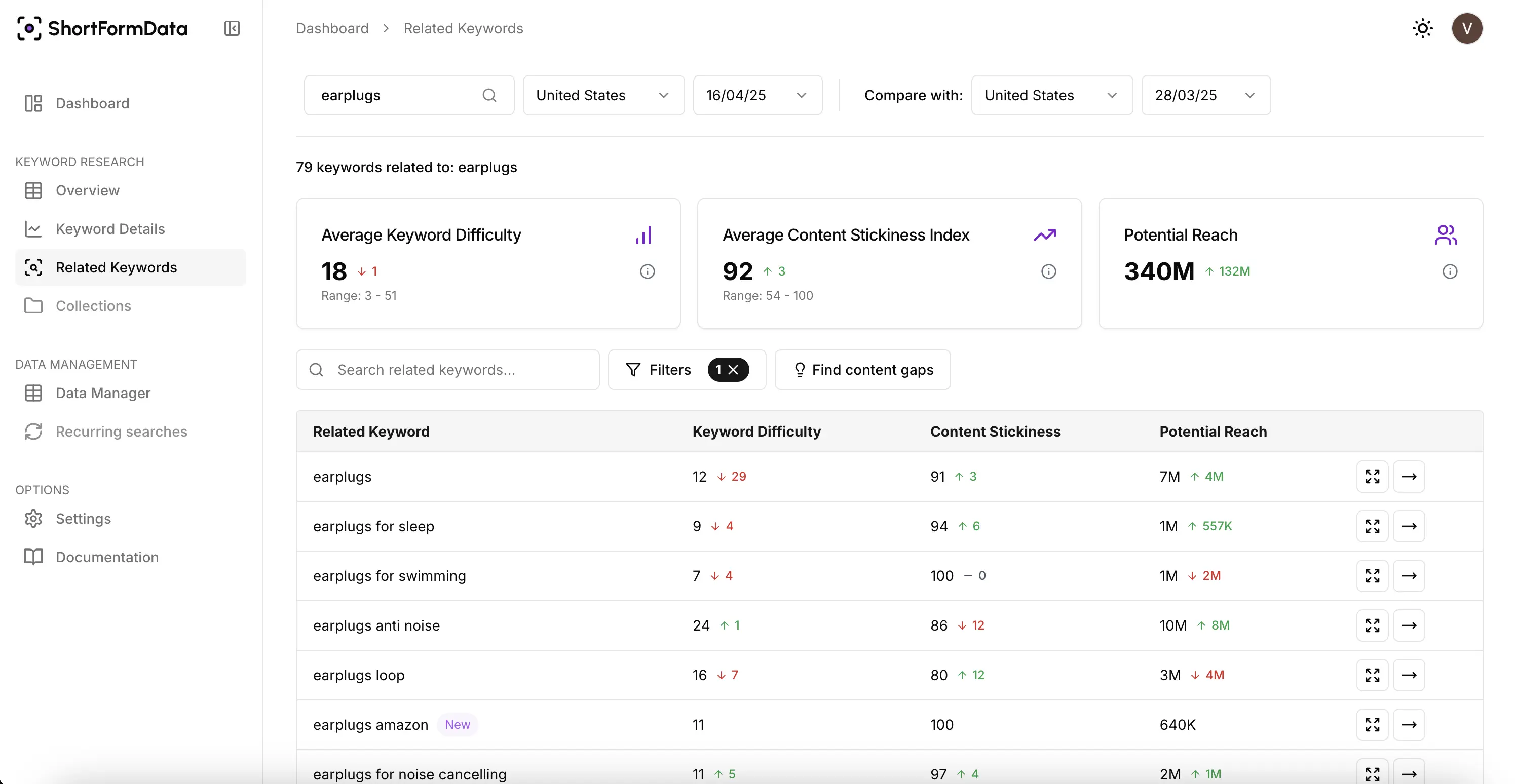 Comparison showing keyword lists related to the 'earplugs' keyword, in the US, on 16 April and 28 March 2025.