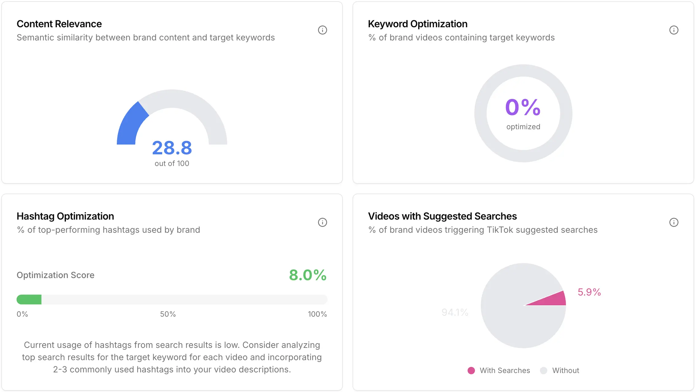 TikTok SEO Audit