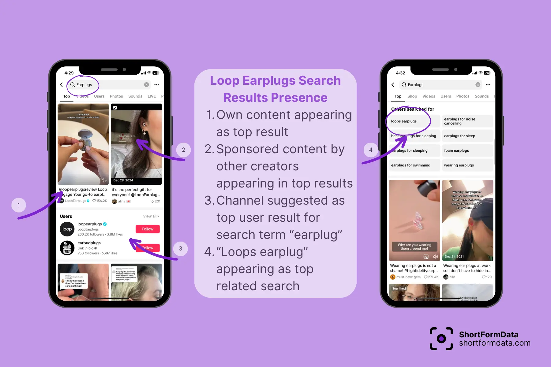 Screenshot of tiktok search results for Loop Earplugs profile and content