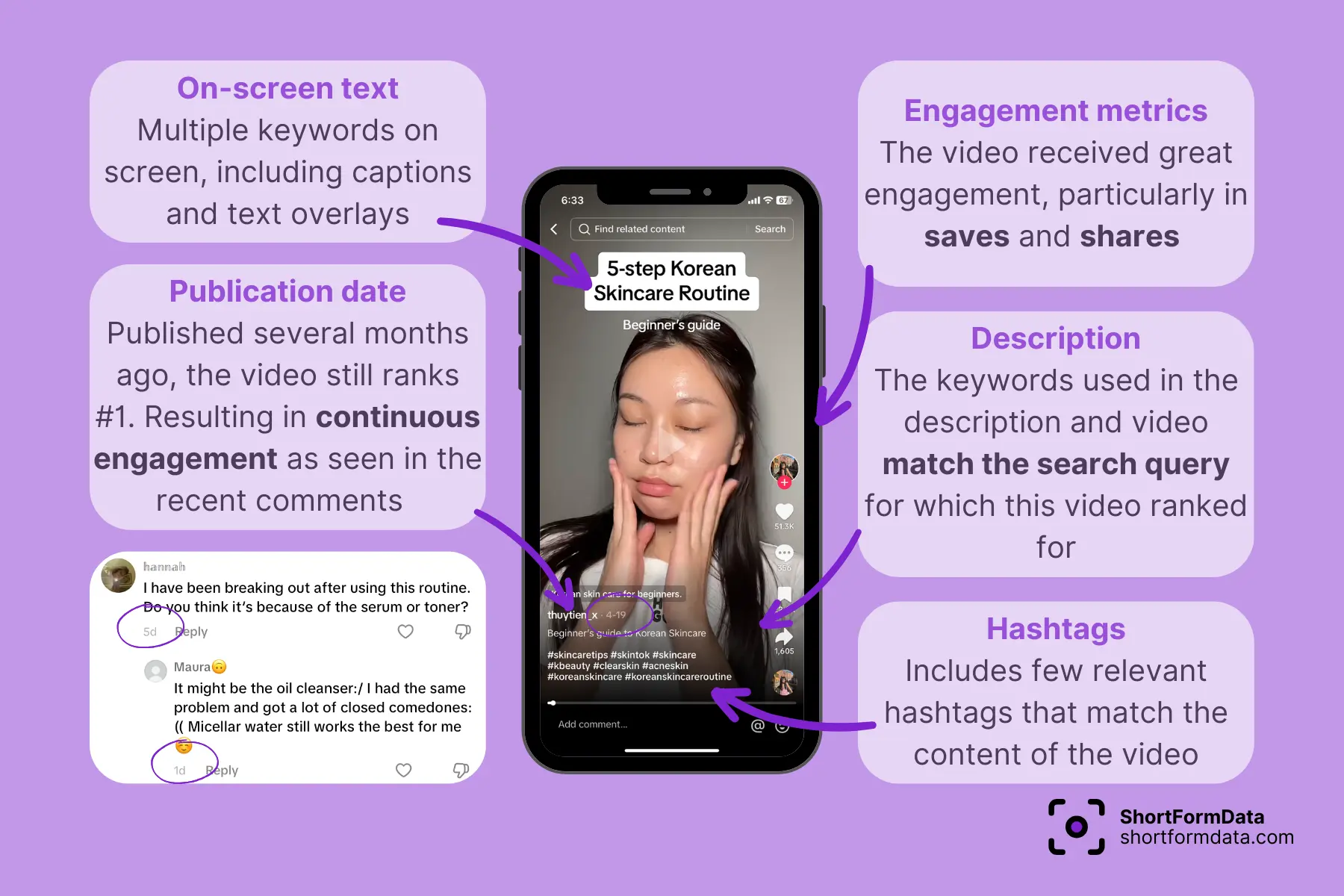 Analysis of video metadata and engagement metrics for the top ranking tiktok video for the search query korean skincare beginners