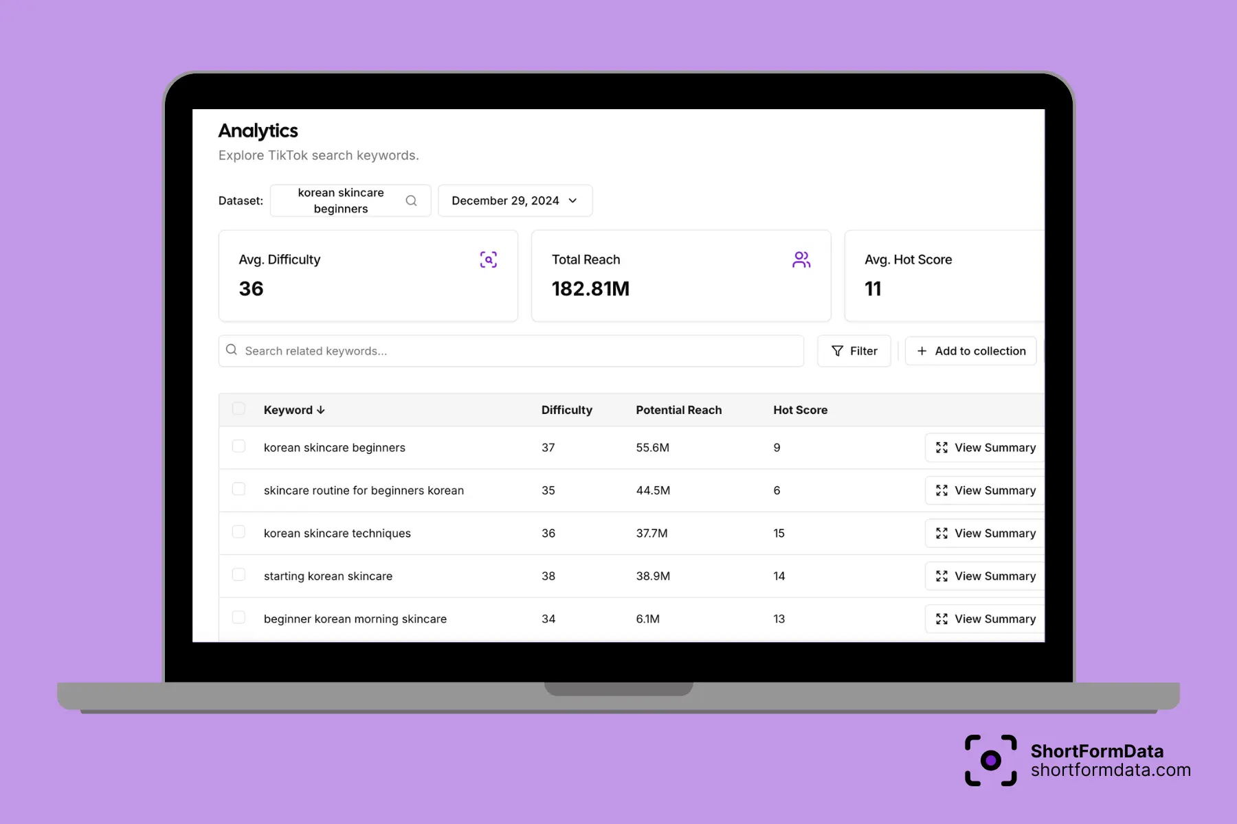 Screenshot from ShortFormData platform showcasing keywords insights from search results data