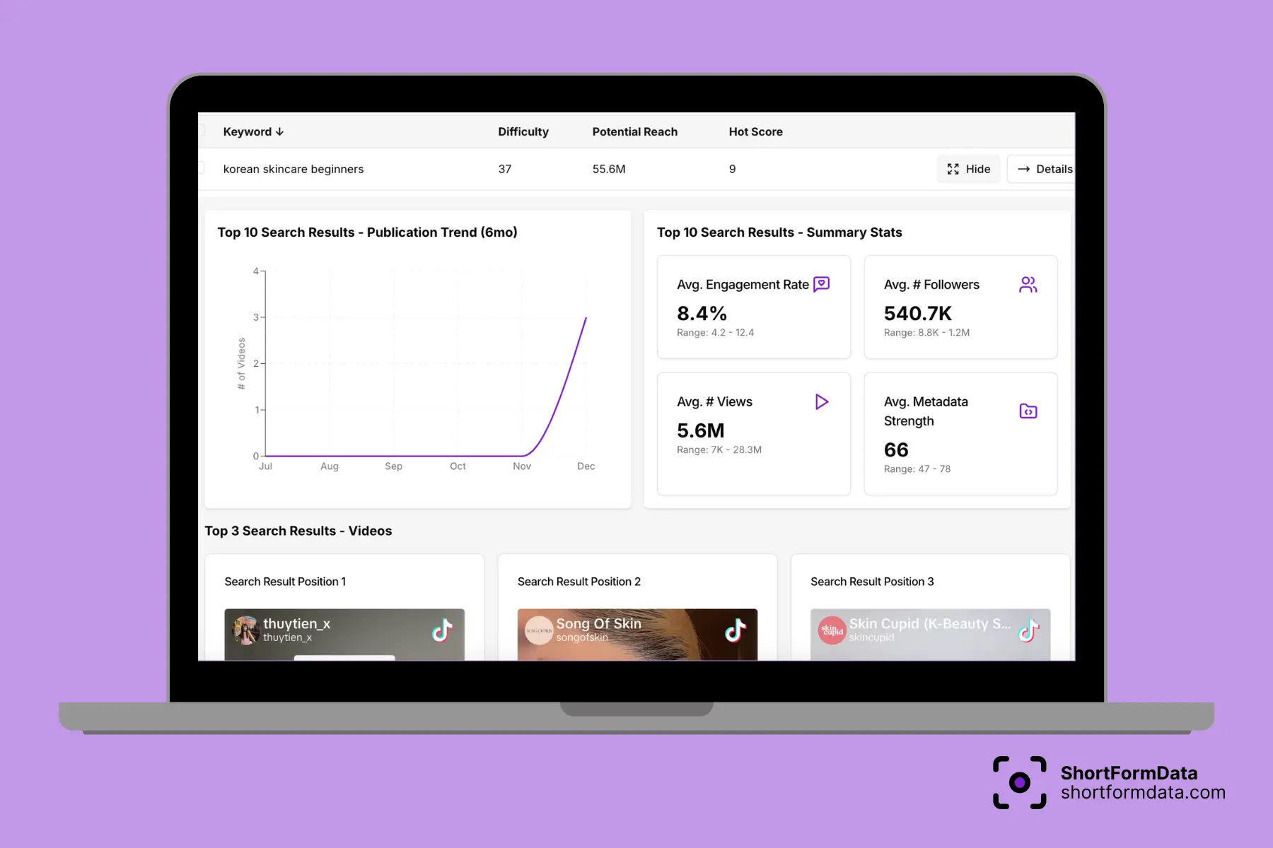 Screenshot from ShortFormData platform showcasing how search results data can be used to spot content gaps
