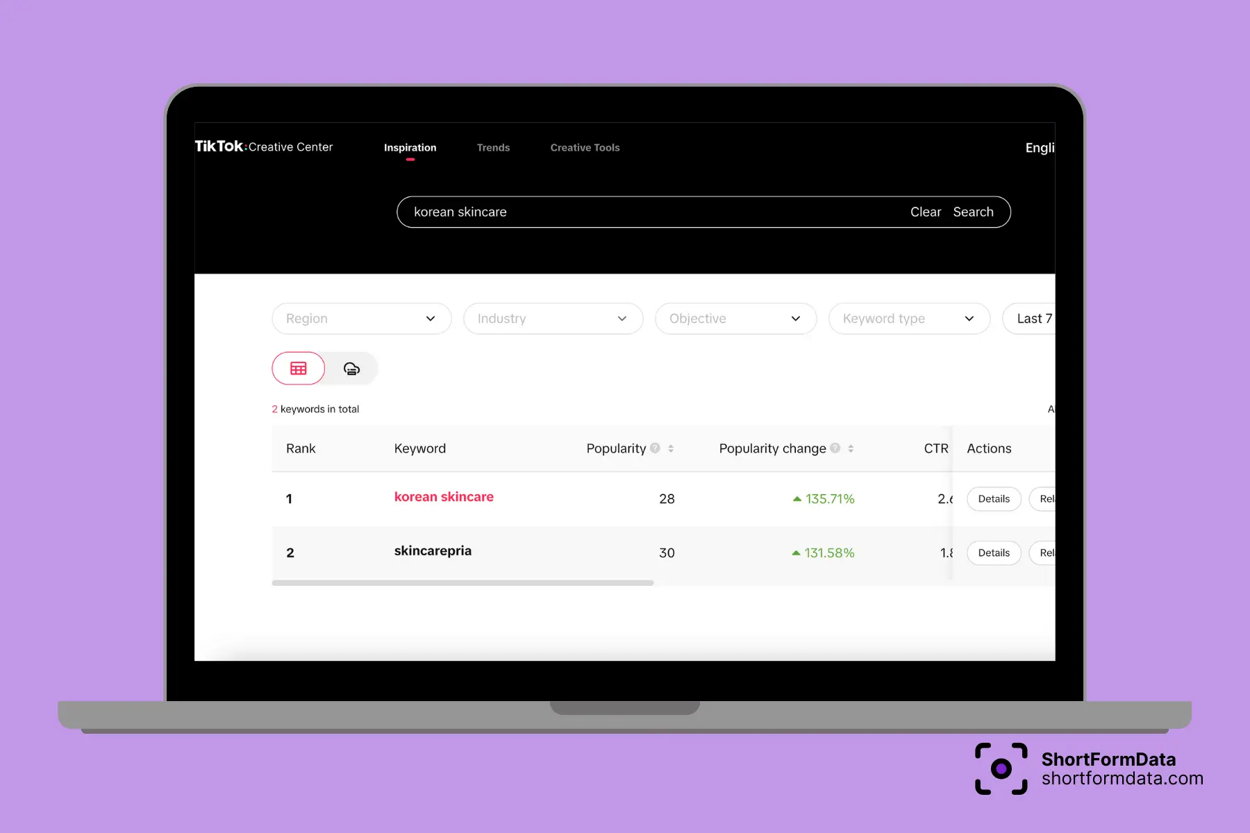 Keywords analytics done using TikTok Creative Center