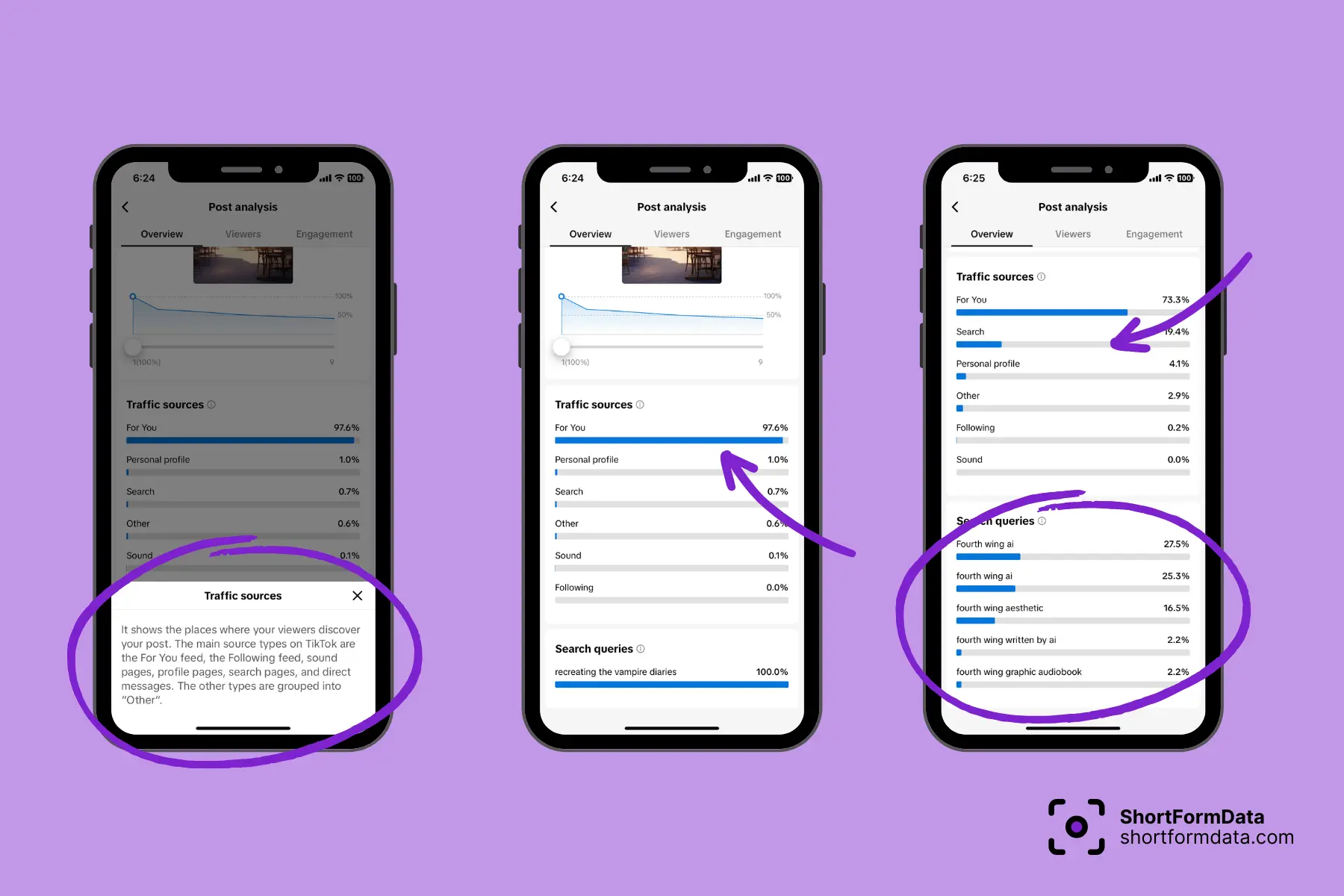 How to track the performance of SEO optimised TikTok video with TikTok analytics