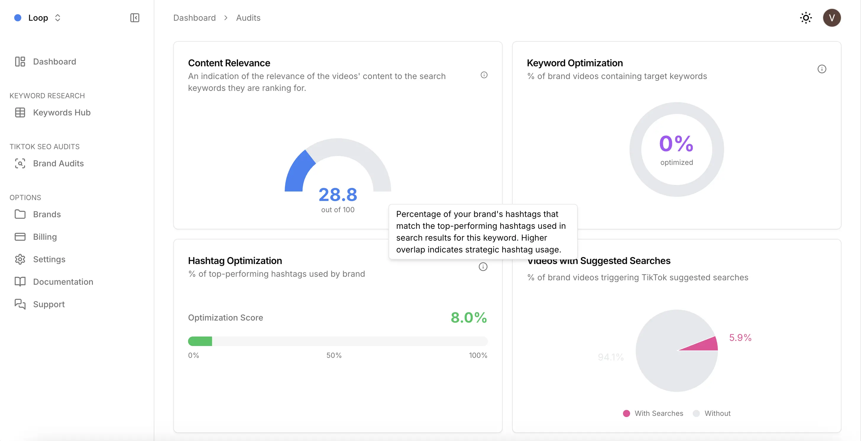 Technical SEO Audit in ShortFormData showing performance scores for content relevance, hashtag and keyword optimisation, alongside the distribution of videos triggering Suggested Searches, in the US, UK and UAE on 11 February 2026.