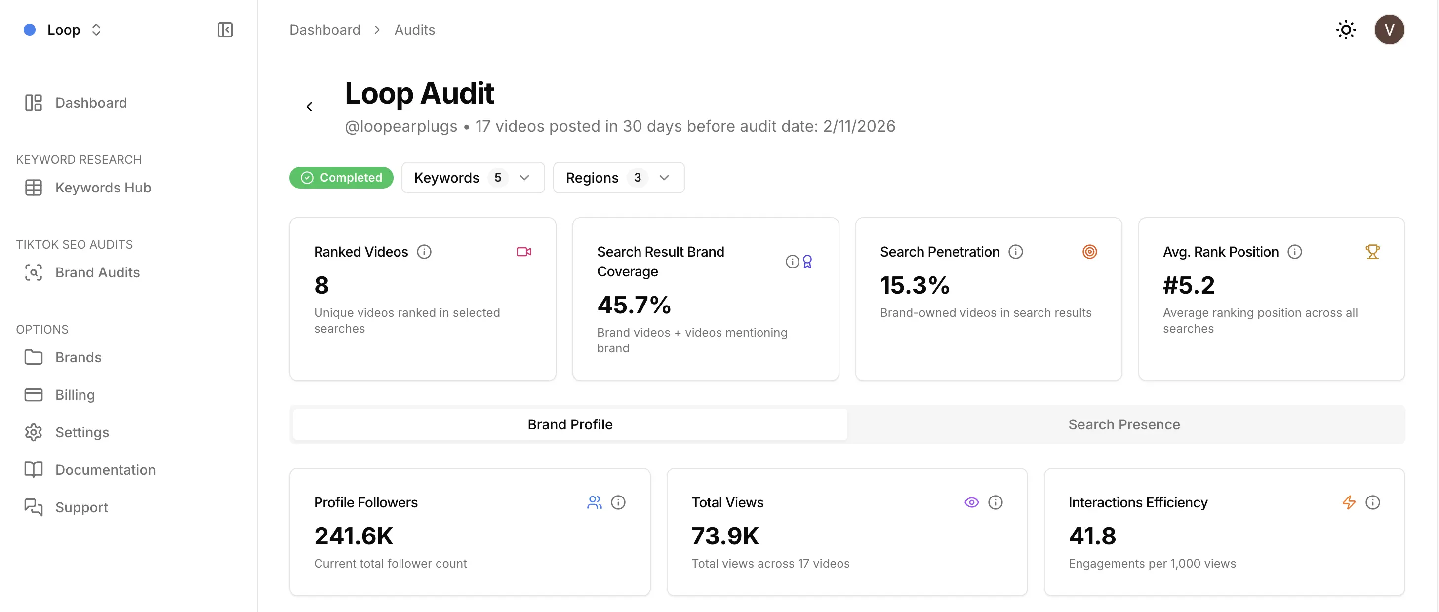 SEO Audit Overview in ShortFormData showing total ranked videos, brand coverage, search penetration, and average rank position for Loop Earplug's target keyword set, in the US, UK and UAE on 11 February 2026.