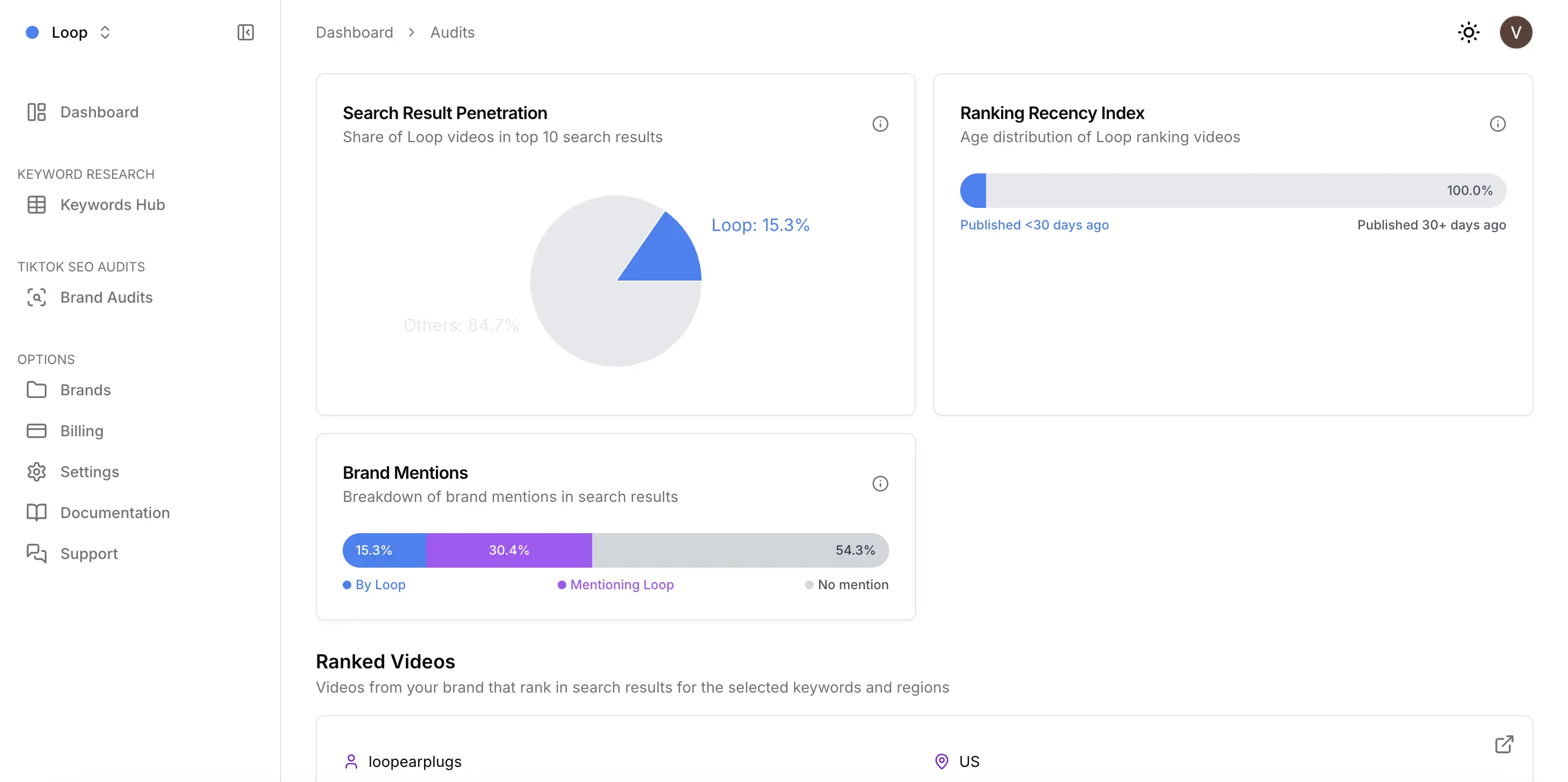 Market Visibility dashboard in ShortFormData showing search result penetration, recency index, and brand mention distribution in the US, UK and UAE on 11 February 2026.
