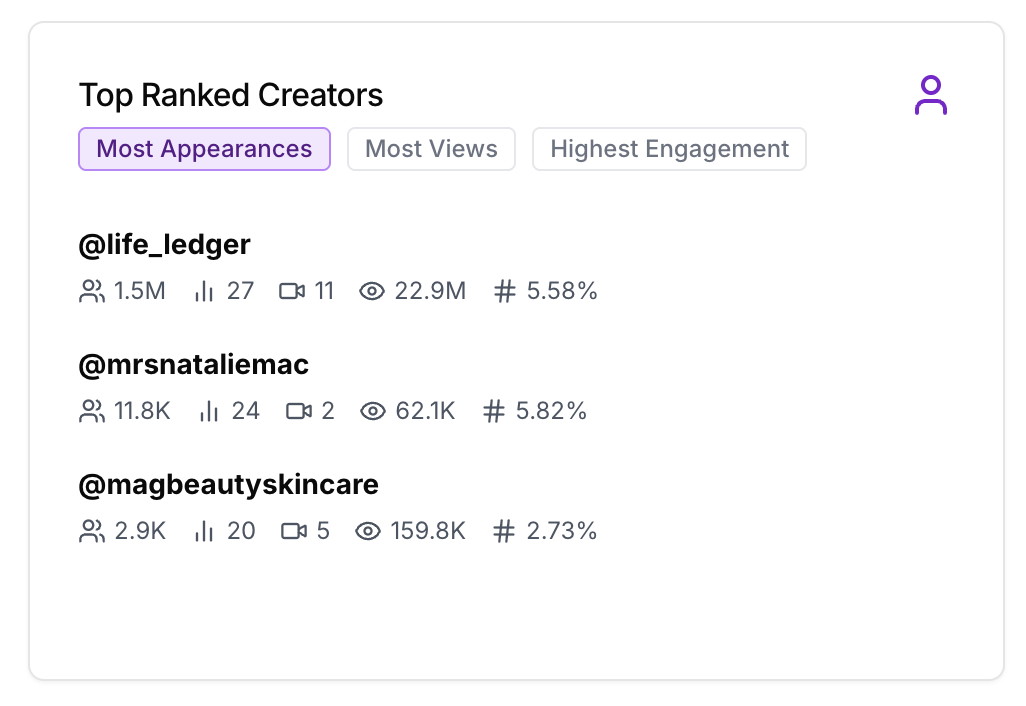 Top creators